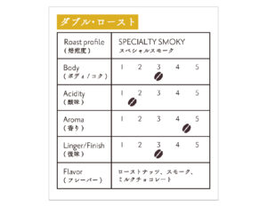 CoffeeDoubleroast02